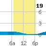 Stouts Pass tide chart for Thursday, October 19, 2023