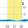 Stouts Pass tide chart for Sunday, October 1, 2023