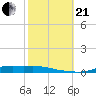 Stouts Pass tide chart for Saturday, October 21, 2023