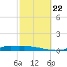 Stouts Pass tide chart for Sunday, October 22, 2023