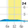 Stouts Pass tide chart for Tuesday, October 24, 2023