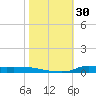 Stouts Pass tide chart for Monday, October 30, 2023