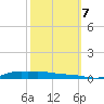 Stouts Pass tide chart for Saturday, October 7, 2023