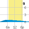 Stouts Pass tide chart for Monday, October 9, 2023