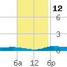 Stouts Pass tide chart for Sunday, November 12, 2023