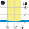 Stouts Pass tide chart for Monday, November 13, 2023