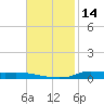 Stouts Pass tide chart for Tuesday, November 14, 2023