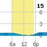 Stouts Pass tide chart for Wednesday, November 15, 2023