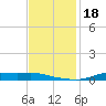 Stouts Pass tide chart for Saturday, November 18, 2023