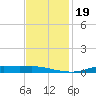 Stouts Pass tide chart for Sunday, November 19, 2023