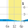 Stouts Pass tide chart for Wednesday, November 1, 2023