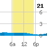 Stouts Pass tide chart for Tuesday, November 21, 2023