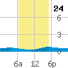 Stouts Pass tide chart for Friday, November 24, 2023