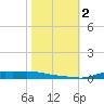 Stouts Pass tide chart for Thursday, November 2, 2023