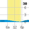 Stouts Pass tide chart for Thursday, November 30, 2023