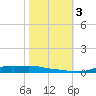 Stouts Pass tide chart for Friday, November 3, 2023