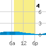 Stouts Pass tide chart for Saturday, November 4, 2023