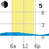 Stouts Pass tide chart for Sunday, November 5, 2023