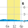 Stouts Pass tide chart for Monday, November 6, 2023