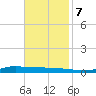 Stouts Pass tide chart for Tuesday, November 7, 2023