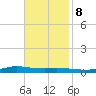 Stouts Pass tide chart for Wednesday, November 8, 2023