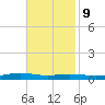 Stouts Pass tide chart for Thursday, November 9, 2023