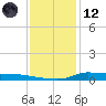 Stouts Pass tide chart for Tuesday, December 12, 2023