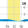 Stouts Pass tide chart for Saturday, December 16, 2023