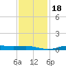 Stouts Pass tide chart for Monday, December 18, 2023