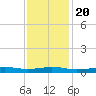 Stouts Pass tide chart for Wednesday, December 20, 2023