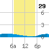 Stouts Pass tide chart for Friday, December 29, 2023