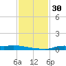 Stouts Pass tide chart for Saturday, December 30, 2023