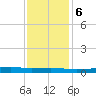 Stouts Pass tide chart for Wednesday, December 6, 2023