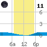 Stouts Pass tide chart for Thursday, January 11, 2024