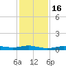 Stouts Pass tide chart for Tuesday, January 16, 2024