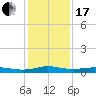 Stouts Pass tide chart for Wednesday, January 17, 2024