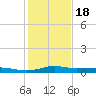 Stouts Pass tide chart for Thursday, January 18, 2024