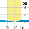 Stouts Pass tide chart for Tuesday, January 23, 2024