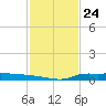 Stouts Pass tide chart for Wednesday, January 24, 2024
