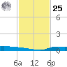 Stouts Pass tide chart for Thursday, January 25, 2024