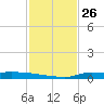Stouts Pass tide chart for Friday, January 26, 2024