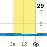 Stouts Pass tide chart for Monday, January 29, 2024
