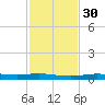 Stouts Pass tide chart for Tuesday, January 30, 2024
