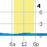 Stouts Pass tide chart for Thursday, January 4, 2024