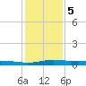 Stouts Pass tide chart for Friday, January 5, 2024