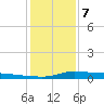 Stouts Pass tide chart for Sunday, January 7, 2024