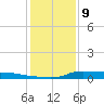 Stouts Pass tide chart for Tuesday, January 9, 2024