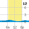 Stouts Pass tide chart for Monday, February 12, 2024