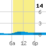Stouts Pass tide chart for Wednesday, February 14, 2024