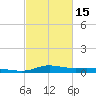 Stouts Pass tide chart for Thursday, February 15, 2024